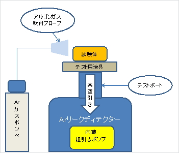 真空吹付け法(スプレー法)