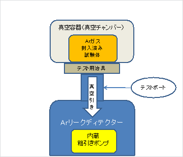 ボンビング法