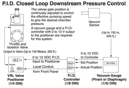 PIDクローズドループ下流制御略図（英文）